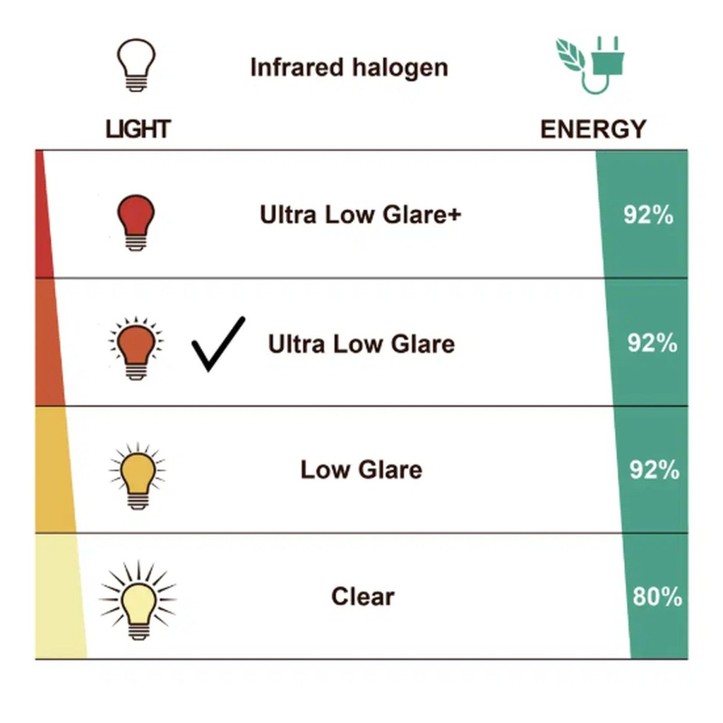 Infrarød halogen varmelegeme sammenligning med Ultra Low Glare indstilling valgt